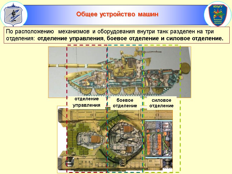 По расположению  механизмов и оборудования внутри танк разделен на три отделения: отделение управления,